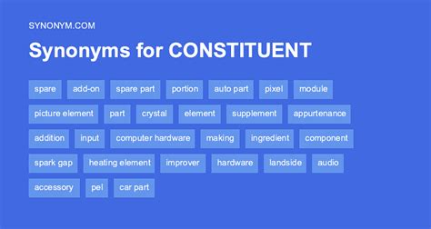 constituents synonym|antonyms for constituent.